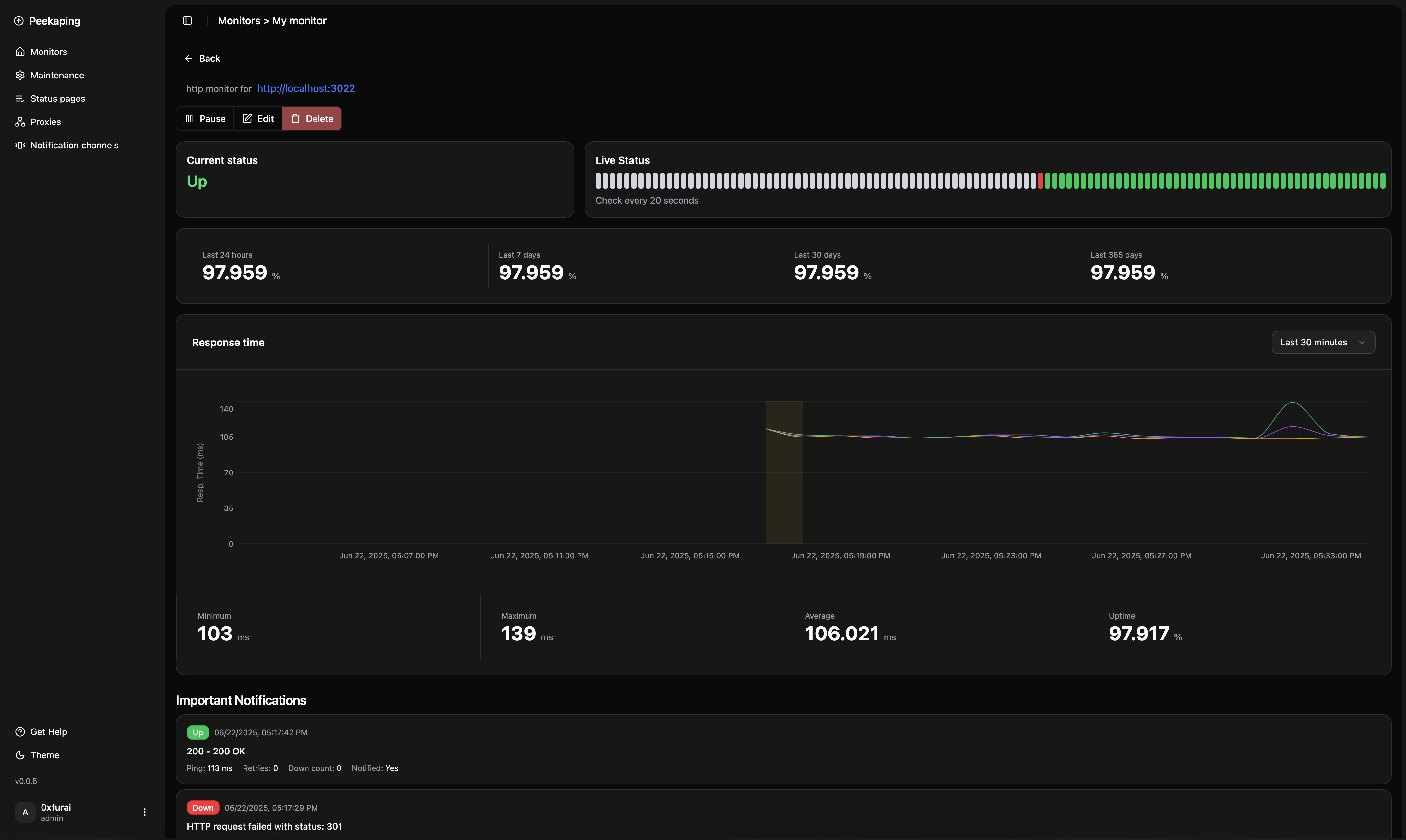 Vigi Dashboard